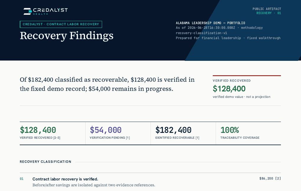 Issued Recovery Findings excerpt with identified, pending, and verified value